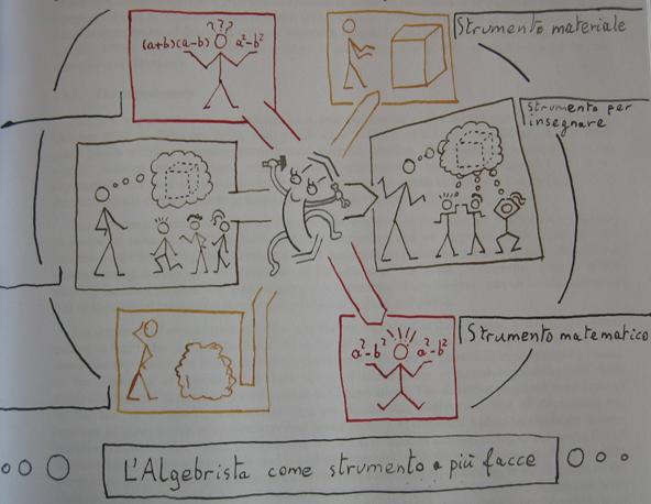 L'Algebrista