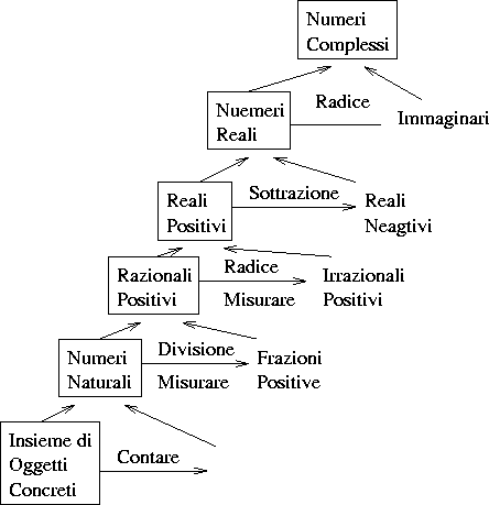 \begin{figure}
\begin{center}
\psfig{figure=processo.eps,angle=0} \end{center}\end{figure}